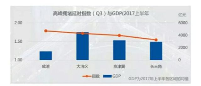 京津冀gdp与成渝gdp_未来可期 成渝城市群2020年GDP