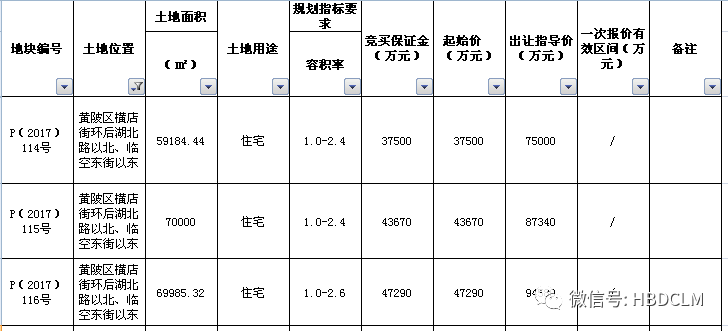 黄陂区横店镇人口_黄陂区横店镇地图(3)