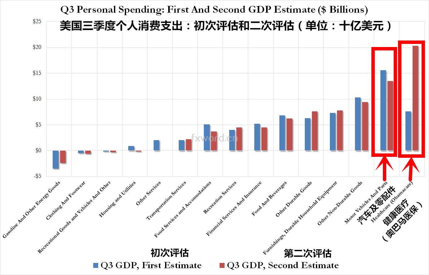 美国医疗为gdp_十九世纪美国gdp曲线(2)