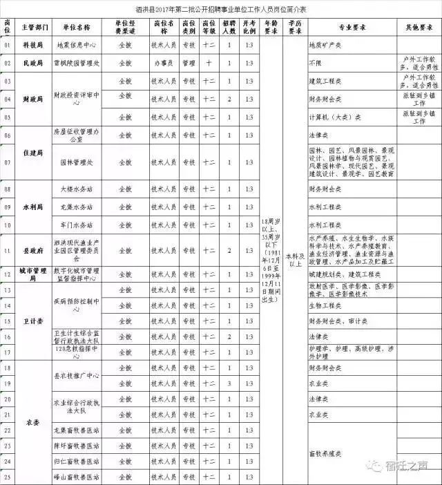 泗洪县人口多少_泗洪这406人被评为首批乡土人才 看看有你认识的吗