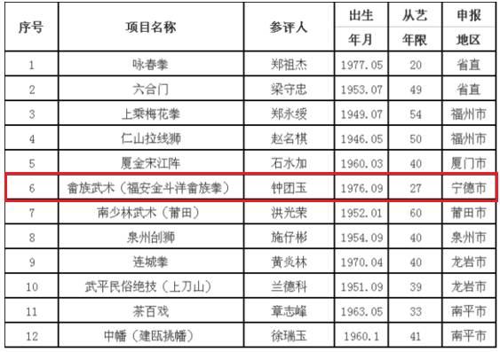 宁德市蔡姓人口_宁德市地图