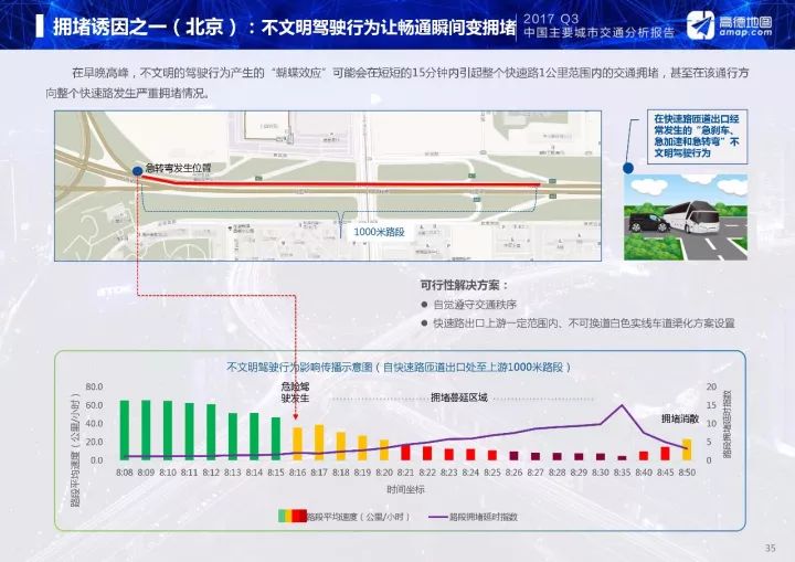 长春gdp分析_长春万达调研分析(3)