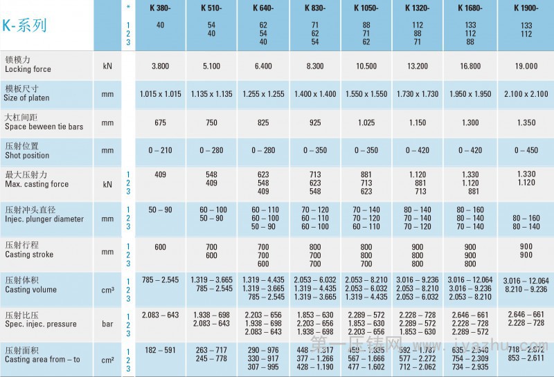 富来 k系列冷室压铸机参数