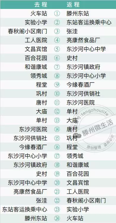 最新最全的枣庄(包括滕州)城市公交路线图