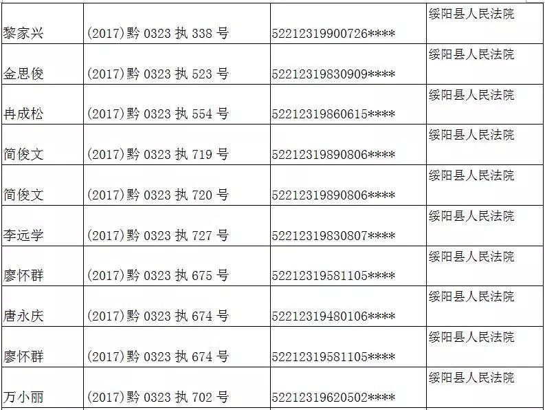 绥阳县社会信用体系建设领导小组办公室(绥阳县发展和改革局代章)2017