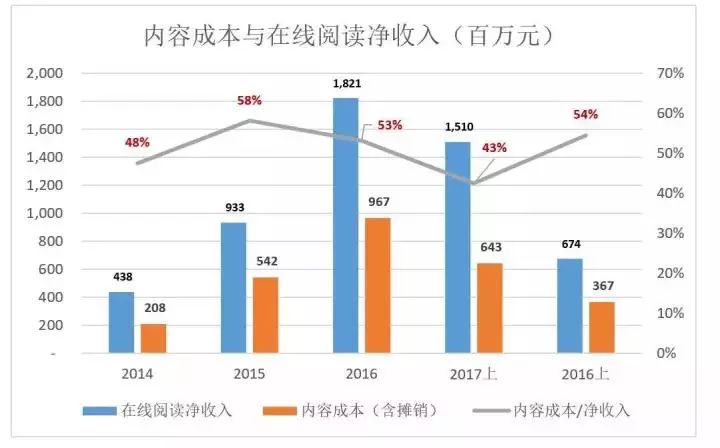 常驻人口图库对接要求_网抑云常驻人口图片(3)