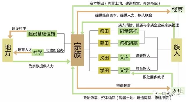 20世纪以来世界经济总量的发展趋势(3)