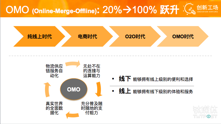 2018年人口红利_财富视界2018电竞产业报告：人口红利正在消失