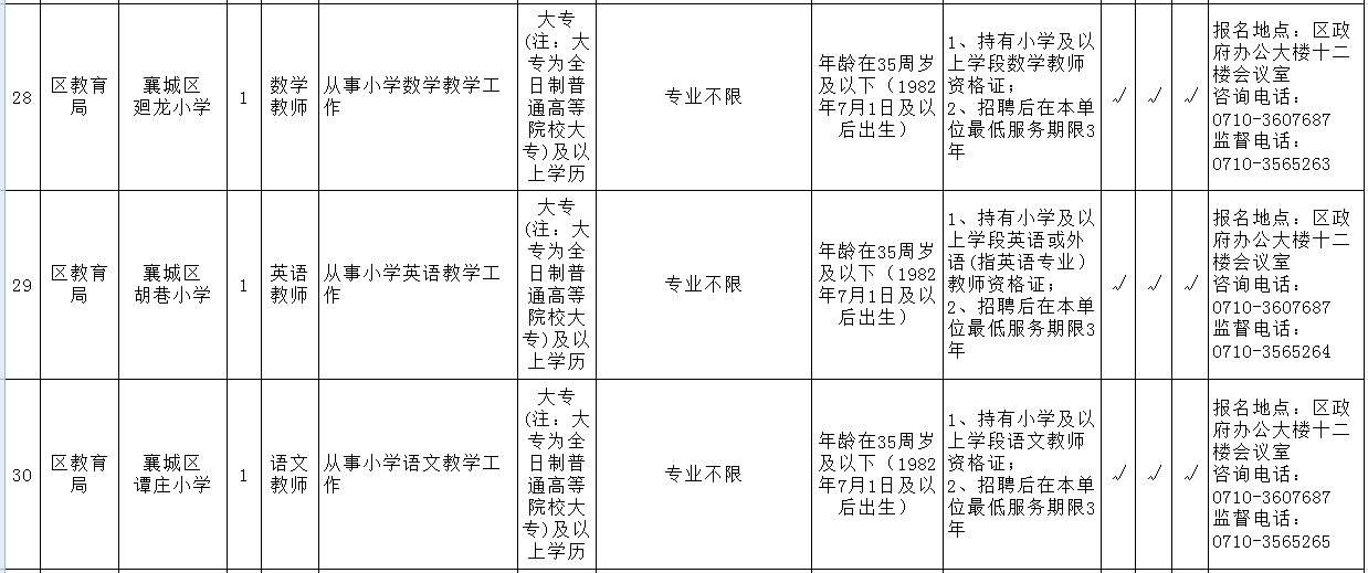 襄城区面积和人口_襄城区地图