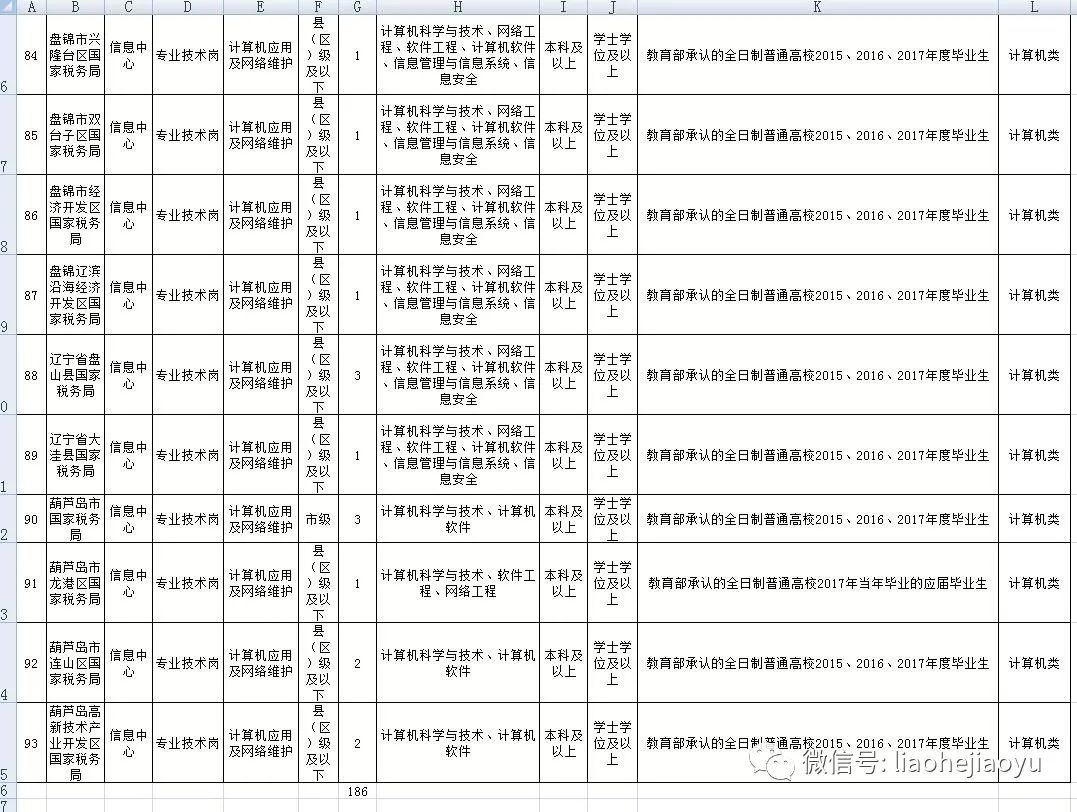 税务局招聘信息_2017年广东省国家税务局系统招聘报名入口(2)