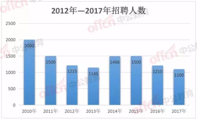 中国农业人口数_农村人口变迁后,农业投资机会会从哪里产生(2)