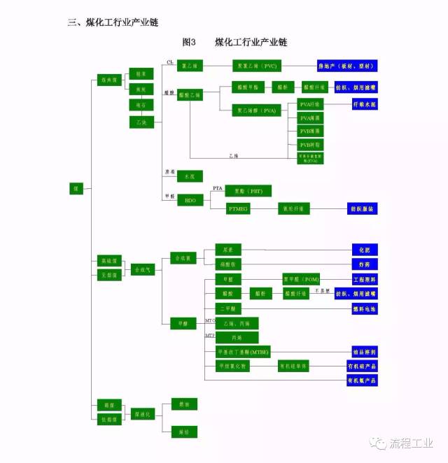 最全石化,化工产业链总图及代表企业,值得收藏!