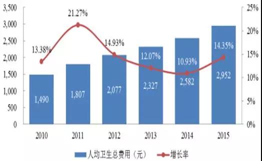 甫田gdp_良江至甫田二级公路开工了吗(3)