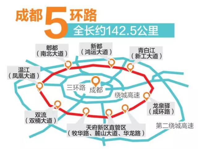 5环路是位于成都第一,第二绕城高速之间的一级公路,双向14车道,今年12