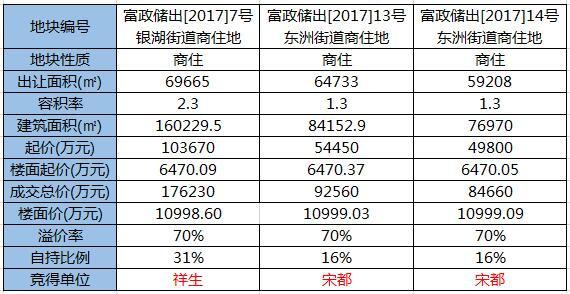 红警3人口上限建什么_红警3(2)