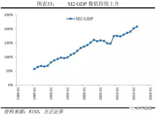 多印钱gdp(3)