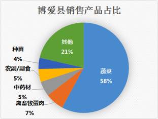 博爱人口_河南省人口最少的十个县,博爱榜上有名