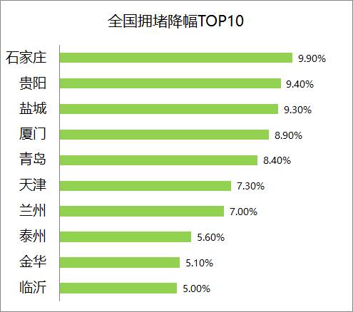 低素质人口_利用地理统计图可以使枯燥的数据变得直观.生动.便于分析和比较(2)