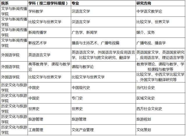 成都招聘职位_求职者 快收藏 6月四川有这34场招聘会(2)