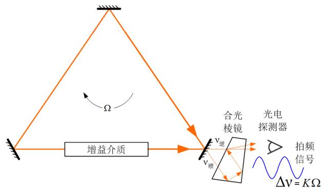 光波是什么原理_光波是什么(2)