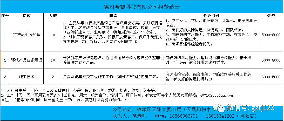 德州招聘信息_德州最新招聘信息8月12日(3)