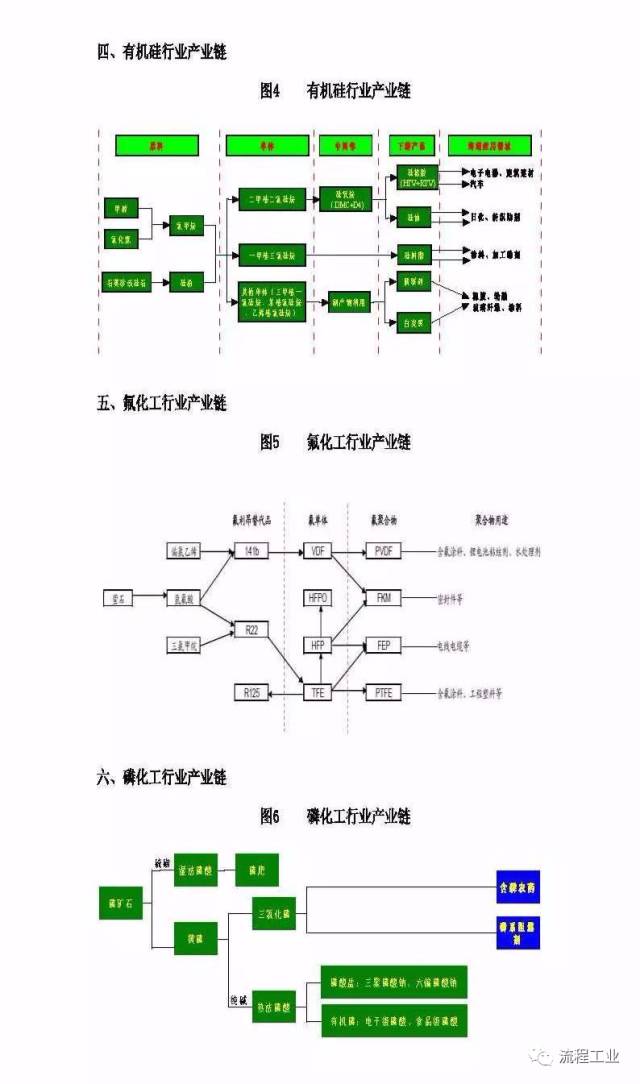 最全石化,化工产业链总图及代表企业,值得收藏!