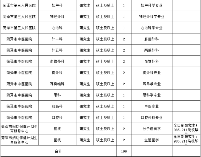 菏泽人口查询_菏泽公交车查询路线图(2)