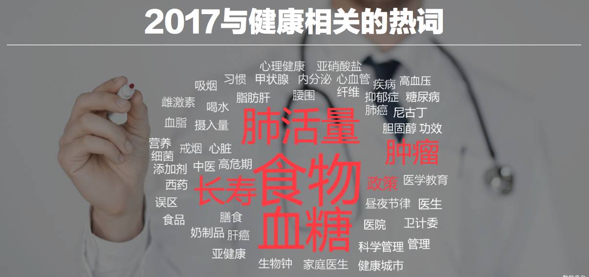 香港人口组成结构_是时候展现真正的技术了 让你的图表舞动起来(2)