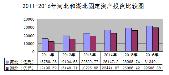 2020宜昌经济总量_2020宜昌城市规划