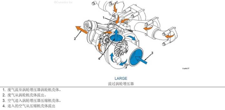 感觉发动机动力越来越差?赶紧查看真相!