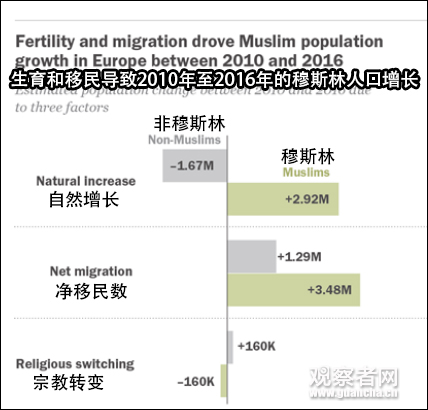 中国穆斯林人口数_穆斯林人数最多的国家是哪两个 说出来也许你不会相信