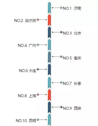 昆明人口流失原因_深圳人口流失多少(2)