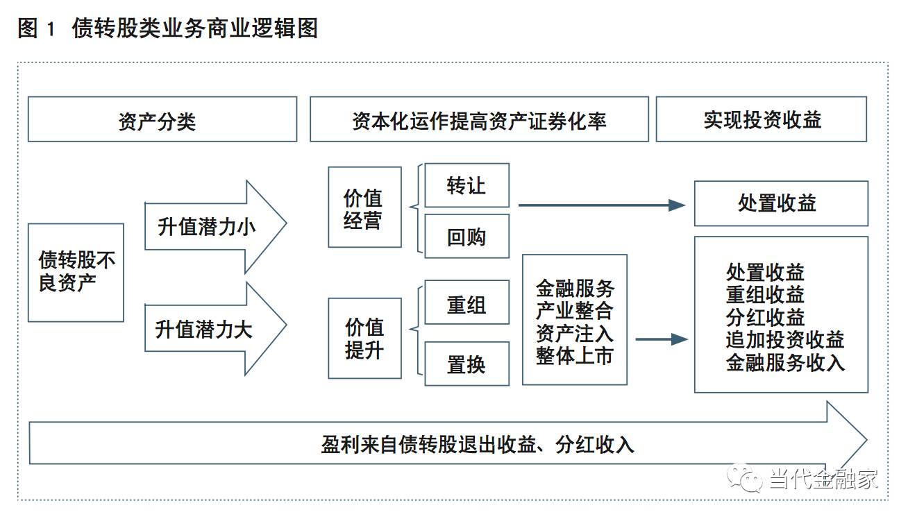 当代金融家国民信托杨小阳市场化债转股的新背景与新思路