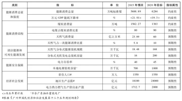 广州市番禺区gdp多少_利好 南沙获省府1000亿元投资(3)