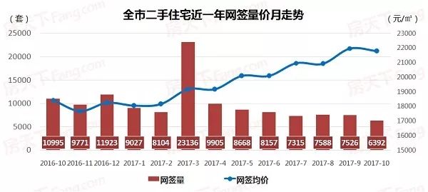 2021从化与增城gdp_增城从化头顶限购疑云(3)