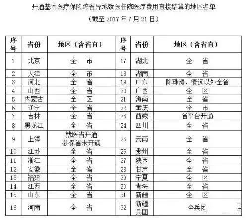 大连市人口统计_最新数据大连户籍人口595.2万