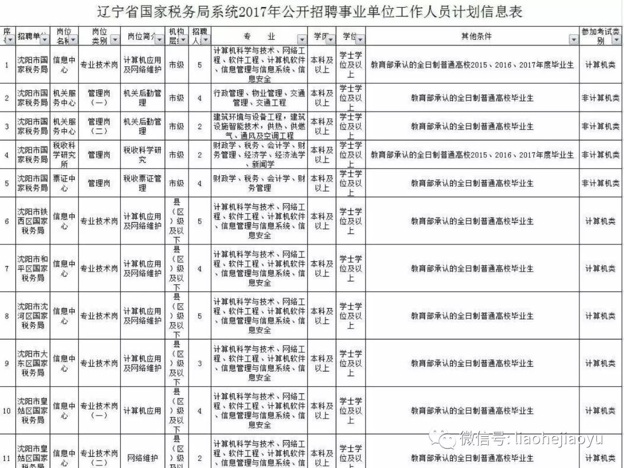 辽宁人口信息管理系统_辽宁舰