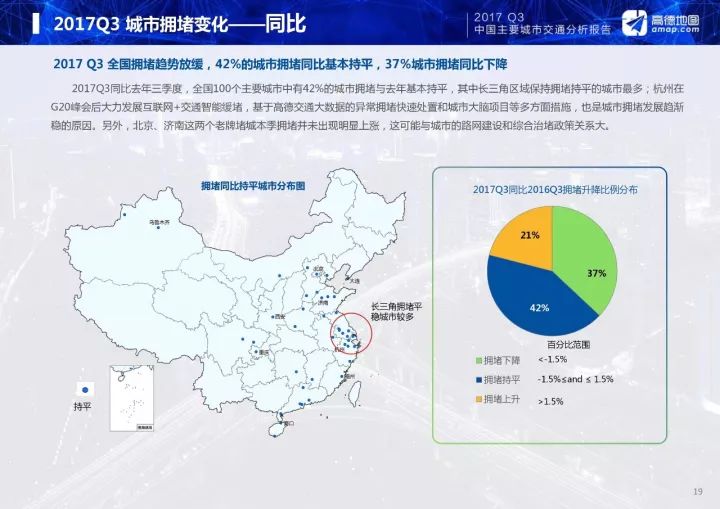 交通与城市GDP的关系_最新中国 堵城 排行 长春排名第七是为啥(2)