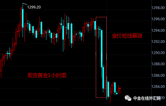 GDP受通货影响_老龄化对全球gdp影响