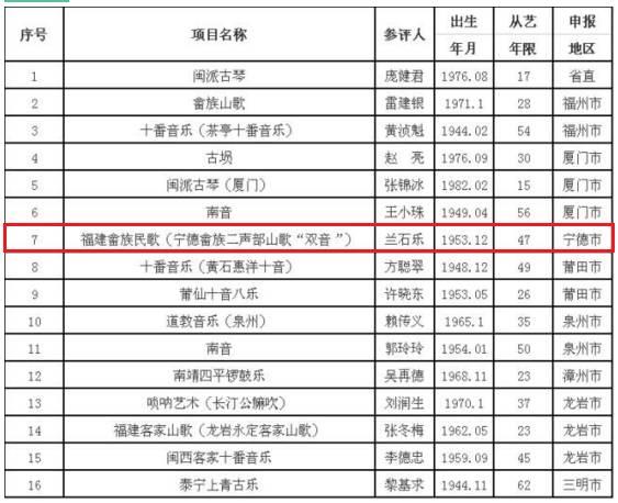 宁德市蔡姓人口_宁德市地图