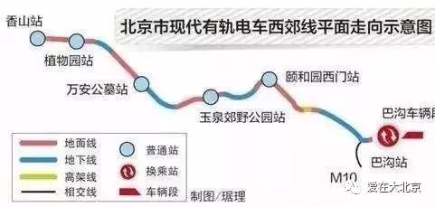 西郊线建成后,市民从地铁香山站走出,即可到达香山4