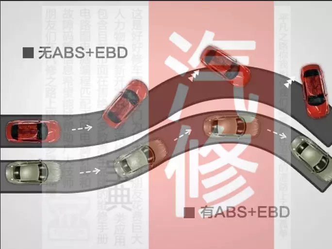 汽车底盘制动系辅助制动ebd讲解