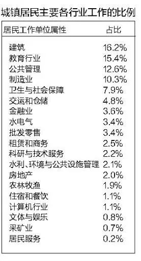 历年出生人口统计_历年总人口 出生人口统计表