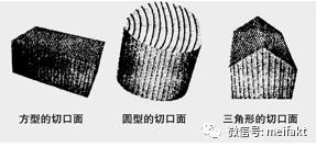 (3),三角形切口面,由很多头组成的截面是三角形(由两个斜方组成).