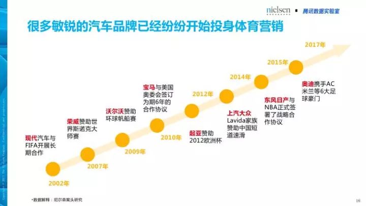 目前体育人口_体育锻炼图片