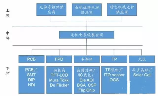 测量gdp基本原理和分析_PCB板布局布线的基本规则详解(2)