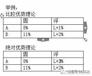 银行经济资本总量计算_目标资本结构计算