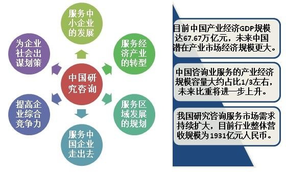 咨询业收入_“提速降费”政策显成效三大运营商收入总体呈稳步增长态势(2)