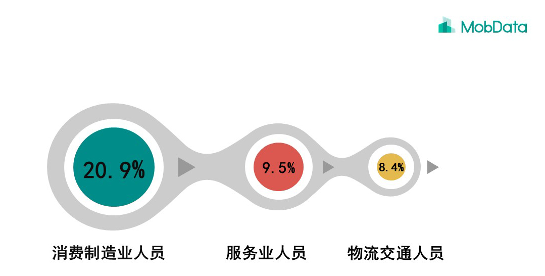 外来人口职业_武宁外湖外来人口房子