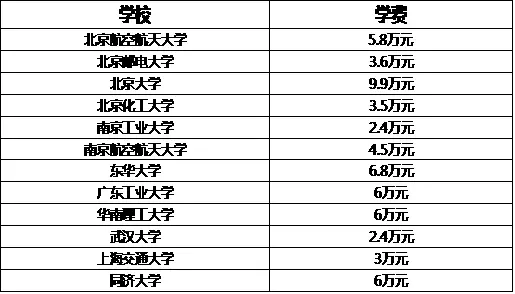 我国硕士学历人口_2020年人口学历饼图